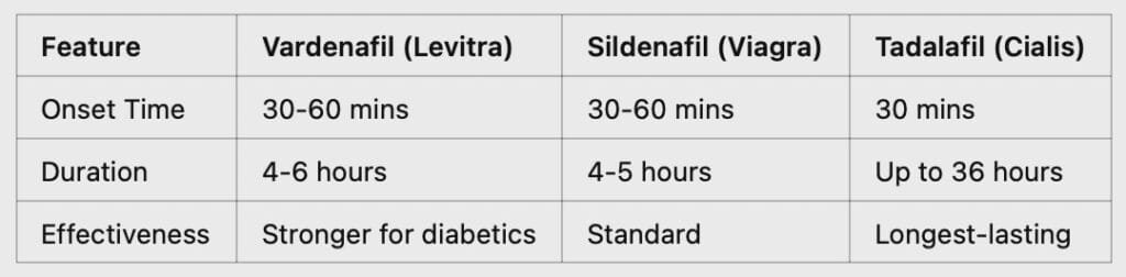 Vardenafil-vs.-Sildenafil-vs.-Tadalafil